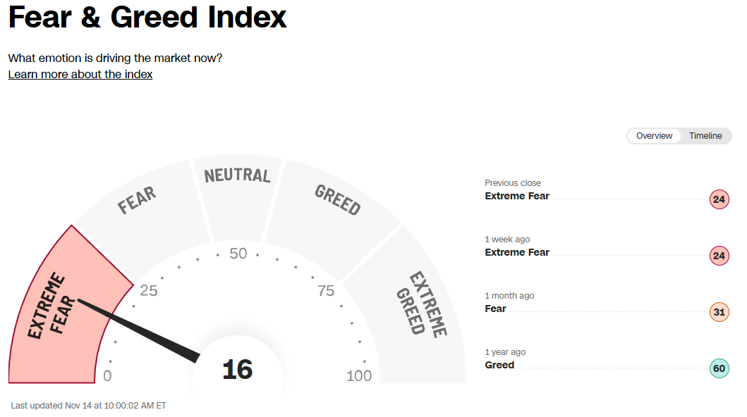 Trade Alert: Doing A Little Nibbling