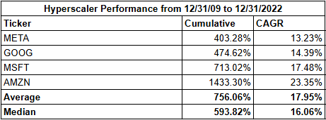 We Have Clues Into The Great Mystery Of AI ROI
