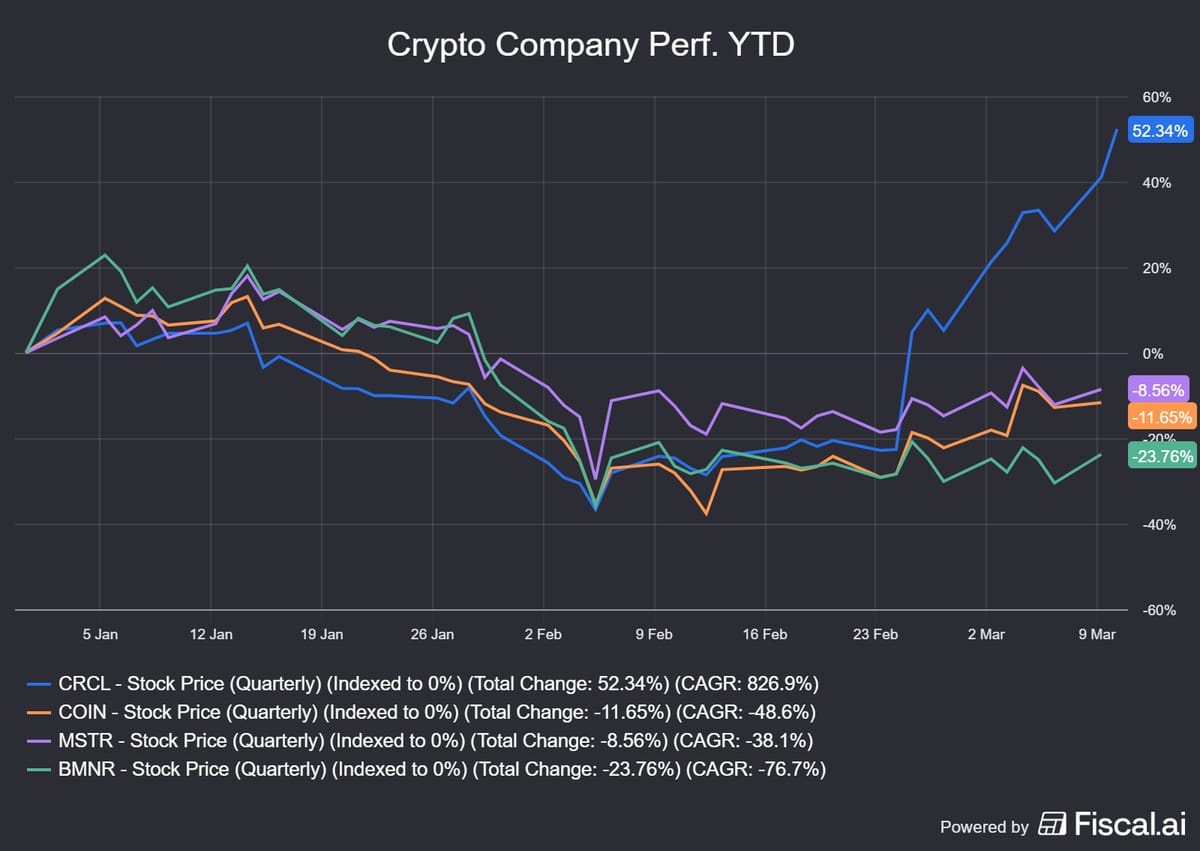 Crypto's Agentic Moment
