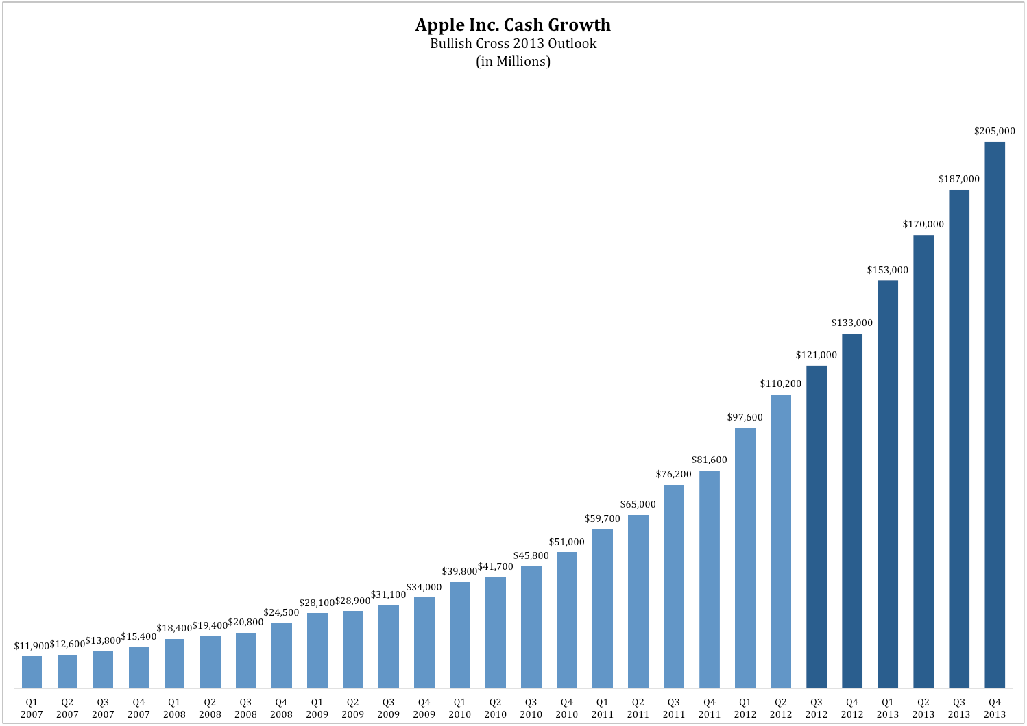 Apple deja vu