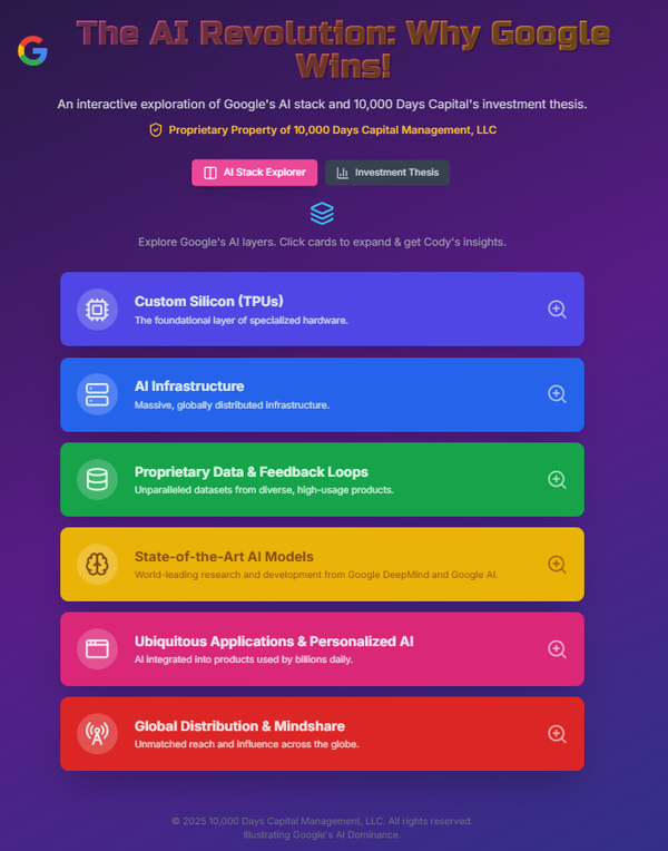 Why Google AI Rocks, Or, Our Custom-Built "Ultimate Google Investment" Web App
