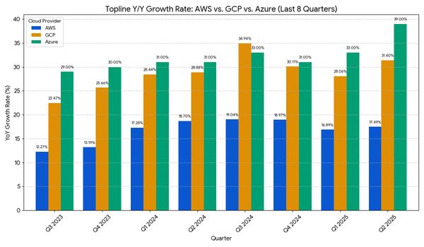 The Big Three Themes In Tech Stocks Right Now