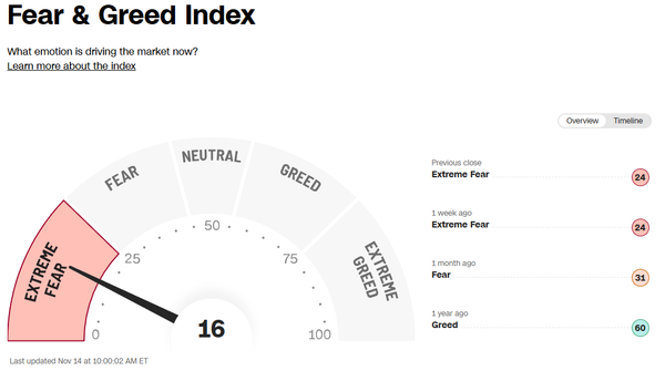 Trade Alert: Doing A Little Nibbling