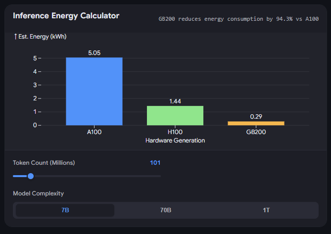 Does The AI Revolution Really Boil Down To Depreciation Schedules?