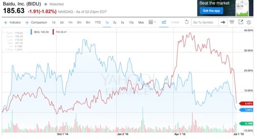 Cody Kiss & Tell: TradingWithCody 3D systems Corp, Bidu, Twitter and much more. July 8th, 2015.