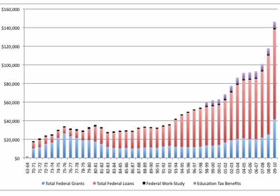 New trade: Flunk this for-profit educator