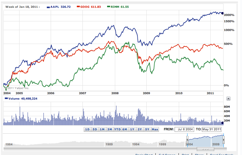 As you know, I have recently been adding to my…