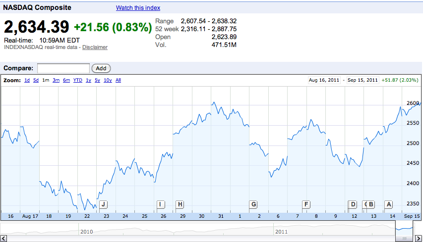 Speed’s just a question of money…