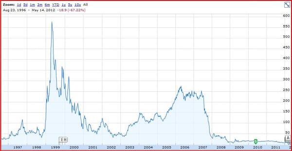 Will Facebook’s IPO make E*Trade Party like it’s 1999?