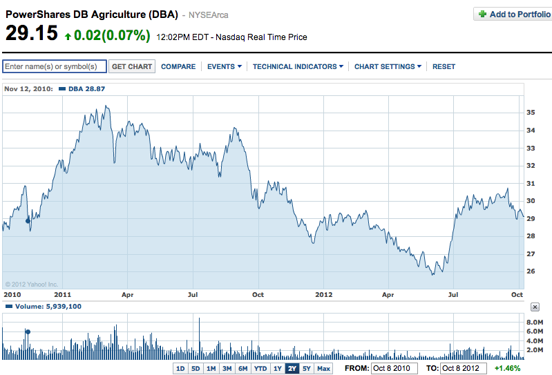 Must-reads for every investor