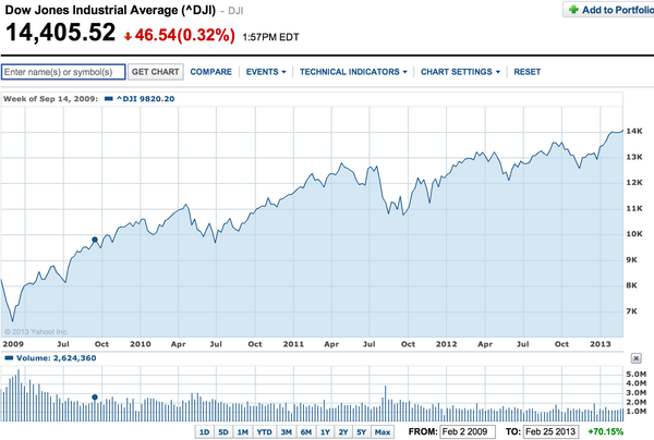 In-Depth Analysis on Cyprus, Lehman, bubbles, theft, and the stock market