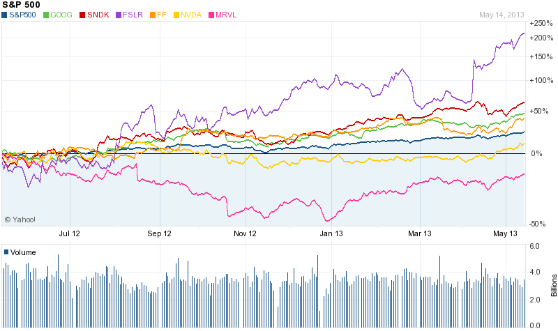 Cody Kiss & Tell: Stocks, emotions and momentum