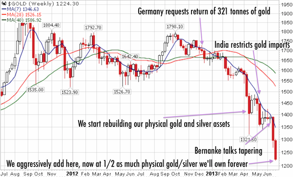 Latest positions (new format gives even greater detail than ever)