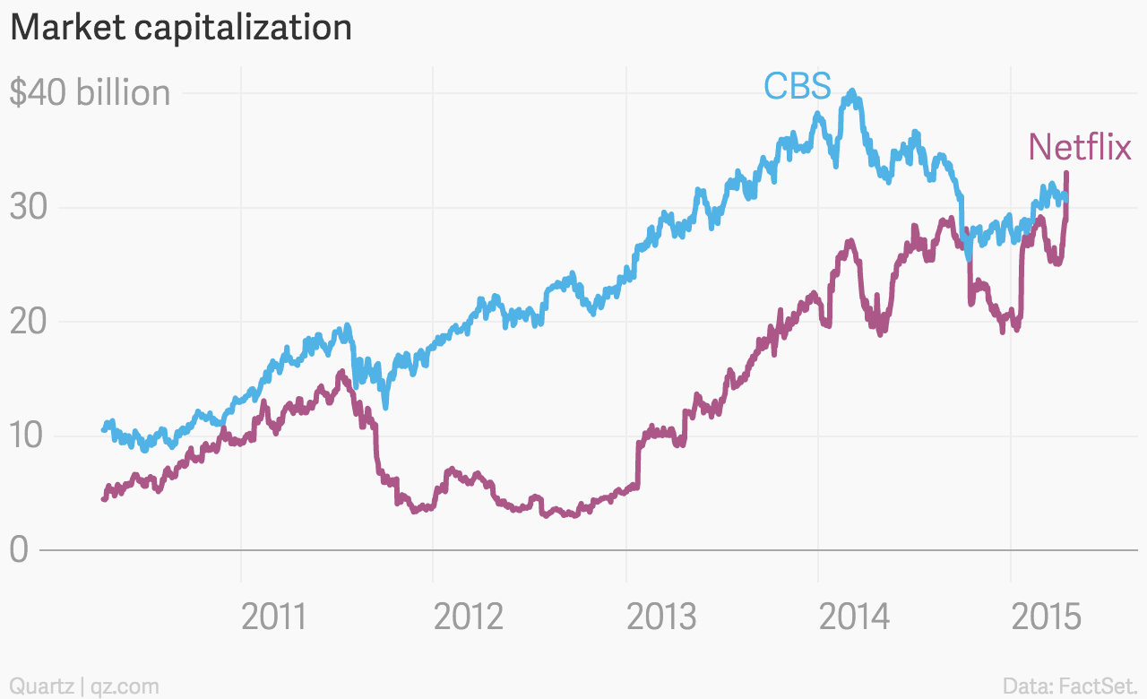 Apple finally recognizes The Great Trade War (PLUS why I ain’t buying CBS)