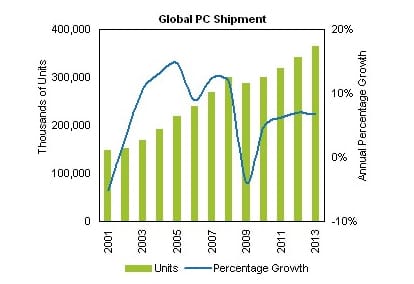 isuppli_pcshipments_071409