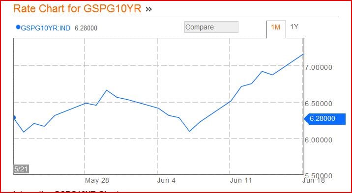 /content/images/wp-content/uploads/2012/06/spanishyields.jpg