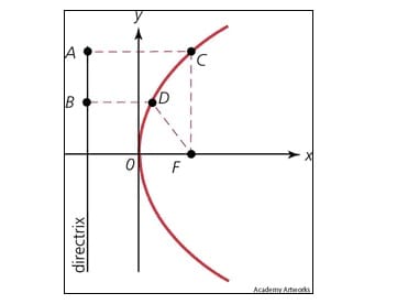Parabolic